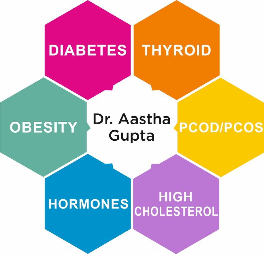 Best Endocrinologist Diabetes doctor in Delhi